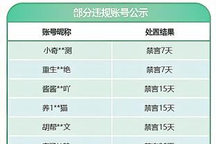 邱彪：大家防守做得不错 将全联盟进攻效率第一的广东防到88分